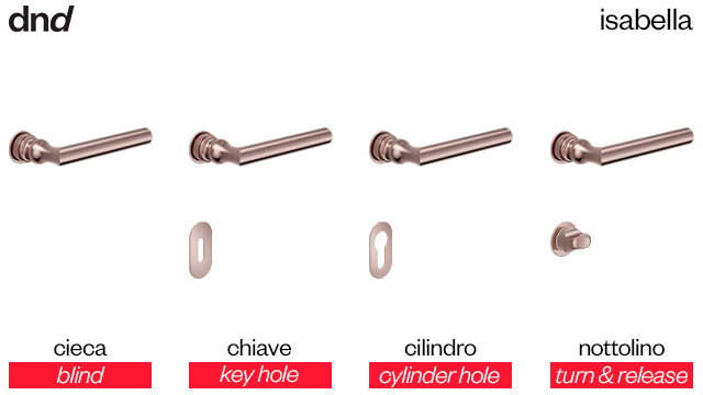 isabella-dnd-handles-versioni